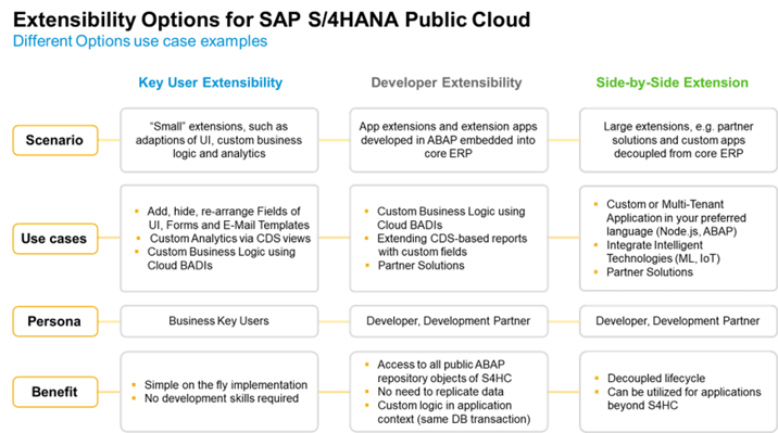 S4_Blogs_1_Embracing-a-Cloud-Mindset_Extensibility-options