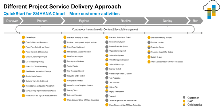 S4_Blogs_1_Embracing-a-Cloud-Mindset_Project-responsibilities
